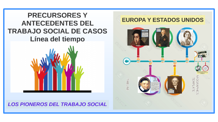 PRECURSORES Y ANTECEDENTES DEL TRABAJO SOCIAL DE CASOS by