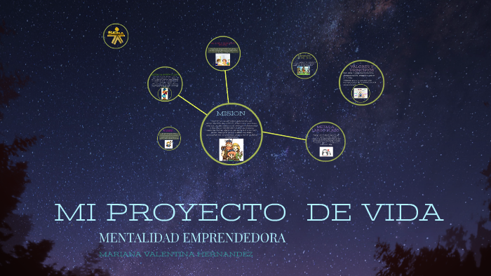 MI PROYECTO DE VIDA by Mariana Hernández on Prezi