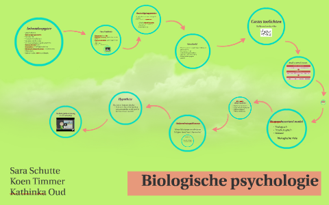 Biologische Psychologie