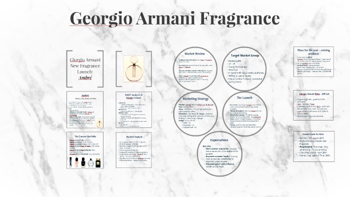 Armani target outlet market