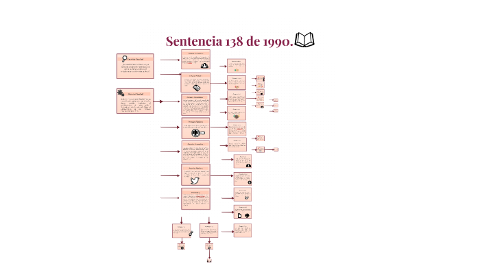 Sentencia 138 de 1990. by Daniela Quiñonez Cardona on Prezi