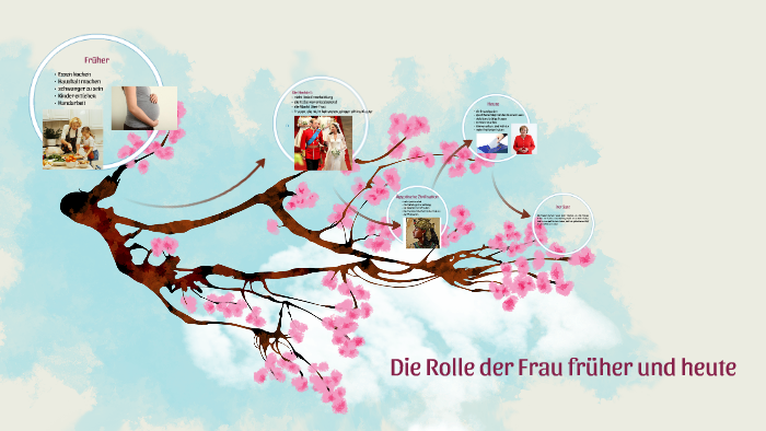 Die Rolle Der Frau Fruher Und Heute By Ana Maklin