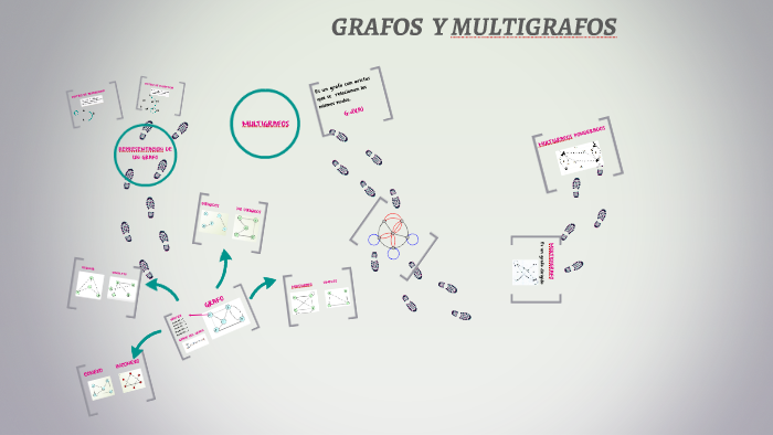 GRAFOS Y MULTIGRAFOS by Sol Camila Flores Romaní on Prezi