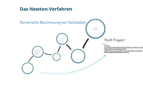 Das Newton-Verfahren by Nils Holle on Prezi