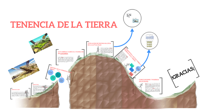 TENENCIA DE LA TIERRA by Jorge Hurtado on Prezi