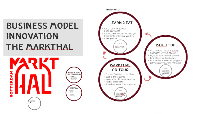 Business Model Innovation By Naud Jonkman On Prezi Next