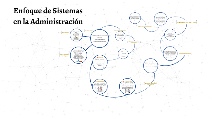 Enfoque De Sistemas En La Administración By Omar Alexis Hernandez On Prezi 5209