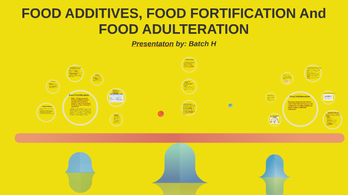 FOOD FORTIFICATION And FOOD ADULTERATION By Wahab Ali Zaidi On Prezi