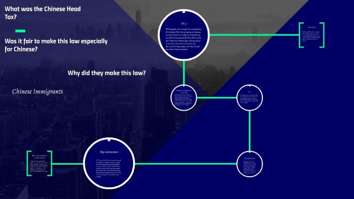 what-was-the-chinese-head-tax-by-vinusha-virge