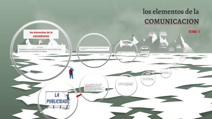 los elementos de la comunicacion by Julian Campos Cueva on Prezi