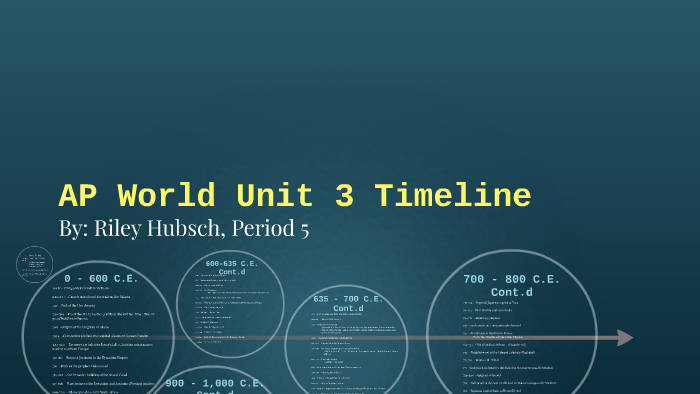 ap world unit one timeline