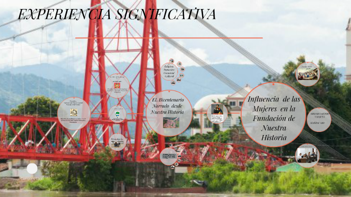 EXPERIENCIA SIGNIFICATIVA by María Eugenia Sánchez Salazar on Prezi