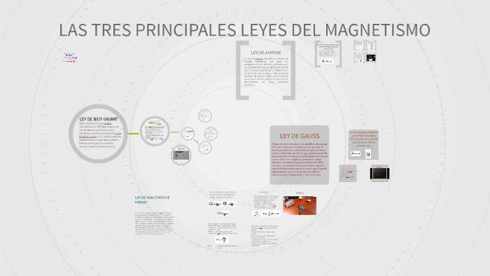 LAS TRES PRINCIPALES LEYES DEL MAGNETISMO by Sergio Rojas on Prezi