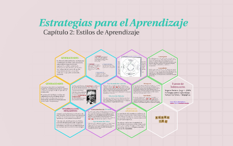 Estrategias Para El Aprendizaje - Capítulo 2: Estilos De Aprendizaje By ...