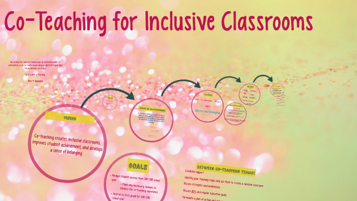 Co-Teaching for Inclusive Classrooms by Amanda Bork on Prezi