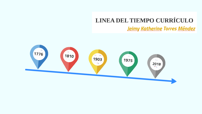 Linea Del Tiempo Evolucion Historica Del Curriculum By Ana Rojas Images 9311