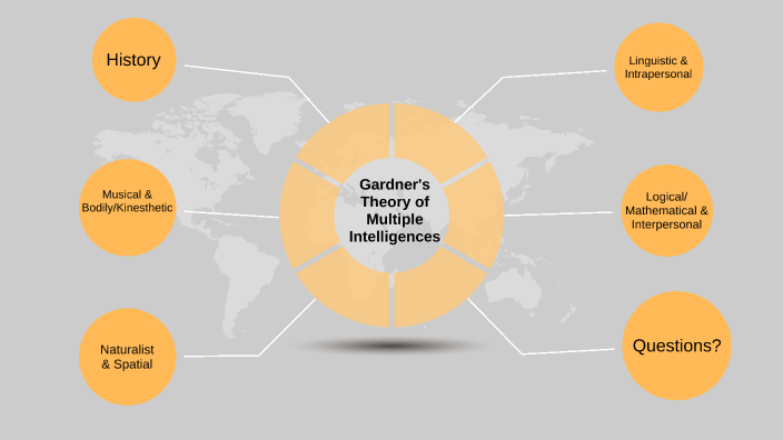 Gardner's Theory of Multiple Intelligences by Jordan Schaefer on Prezi