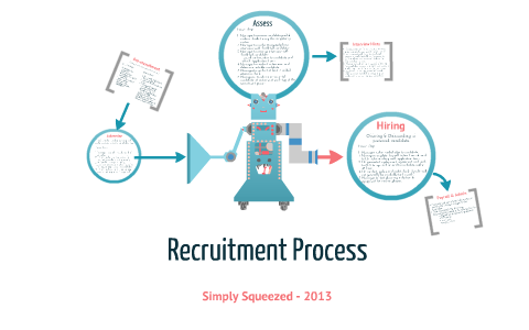 Rec Process Recruitment Process by Debbie MacDonald on Prezi