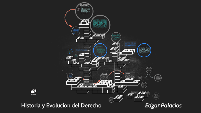 Historia Y Evolucion Del Derecho By Edgar Moises Palacios