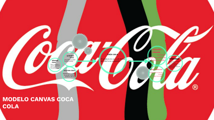 Modelo Canvas Coca Cola By Raquel Jimenez On Prezi 6126