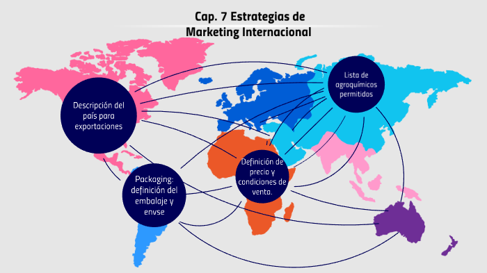 Estrategias de Marketing Internacional by Maira Anaid on Prezi