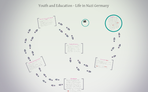 Youth and Education - Life in Nazi Germany by Olivia Swain on Prezi
