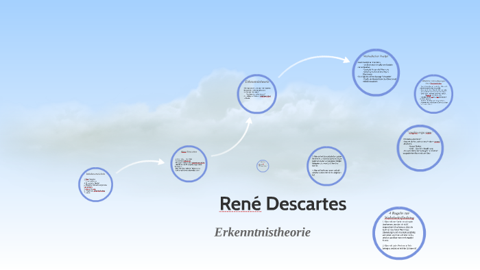 René Descartes by on Prezi Next