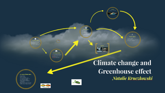 Climate change and global warming by Nat Kruczkowski on Prezi
