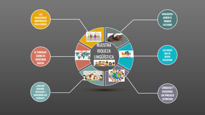 NUESTRA RIQUEZA LINGÜÍSTICA by lucero de la cruz on Prezi