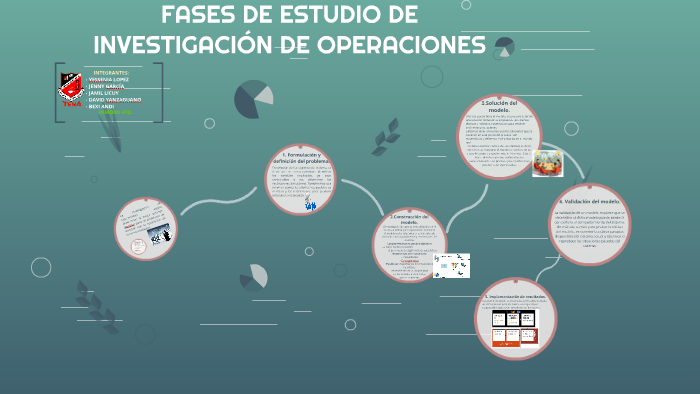 FASES DE ESTUDIO DE INVESTIGACIÓN DE OPERACIONES by Xavier L. Salazar