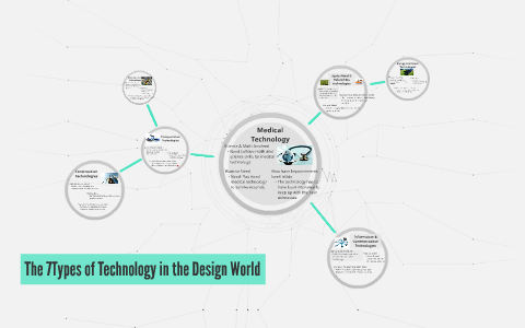 7Types of Technology in the Design World by Lane Prince on Prezi