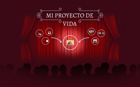 MI PROYECTO DE VIDA by ANGELA VIVIANA FURQUE SUTACHAN on Prezi