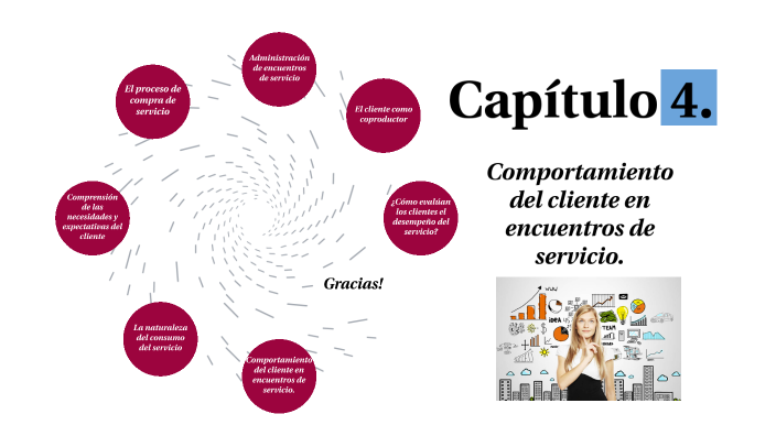 Capítulo 4. Comportamiento del cliente en encuentros de servicio. by ...