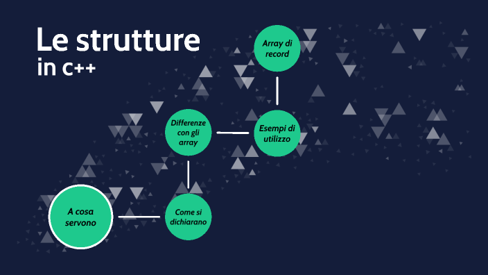 Le strutture in C++ by Anna Orabona on Prezi