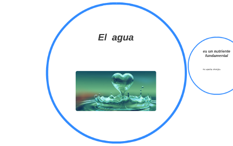 El agua by Colegio Del Sol