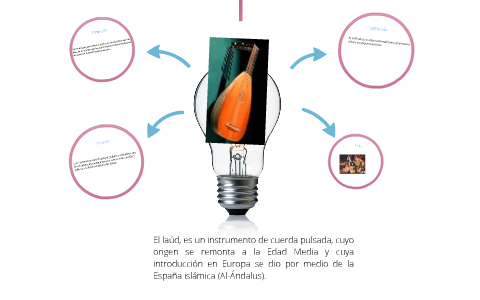 LOS INSTRUMENTOS EN LA EDAD MEDIA: LAÚD. by María Pérez de Miguel on Prezi