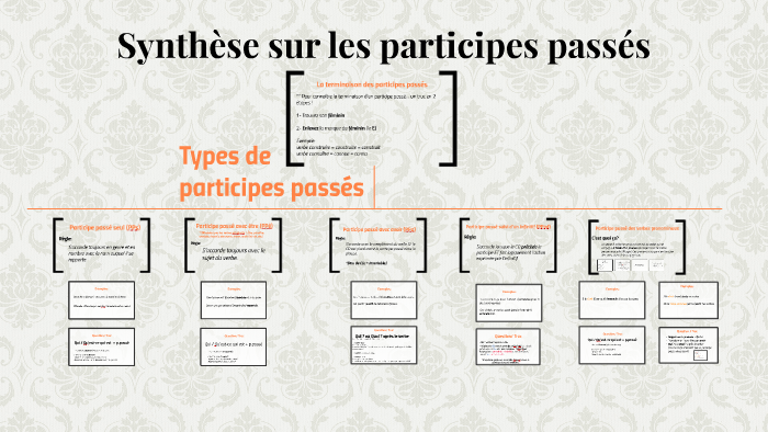 Nancy Rousselle Synthèse sur les participes passés by Nancy Rousselle