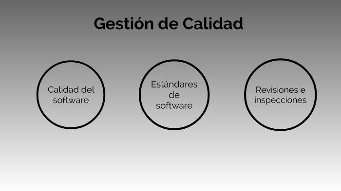 Gestion de Calidad by cesar antillon on Prezi