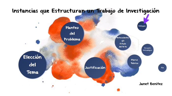 Estructura De Un Trabajo De Investigación By Janet Benitez On Prezi