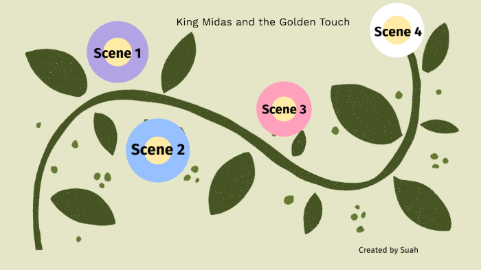 King Midas and the Golden Touch by suah jung on Prezi