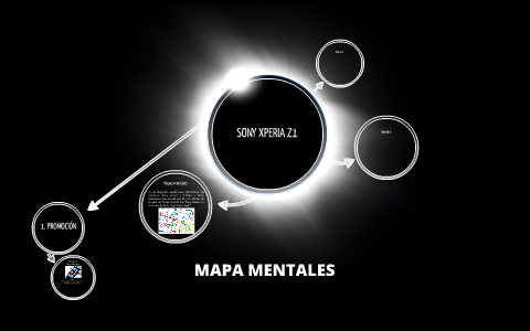 MAPA MENTALES by Zaneth Rodriguez on Prezi