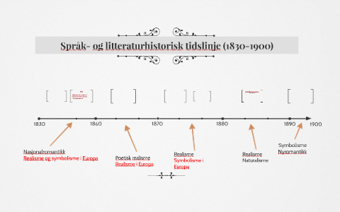 Litteraturhistorisk Tidslinje By Kjellbjørn Karsrud