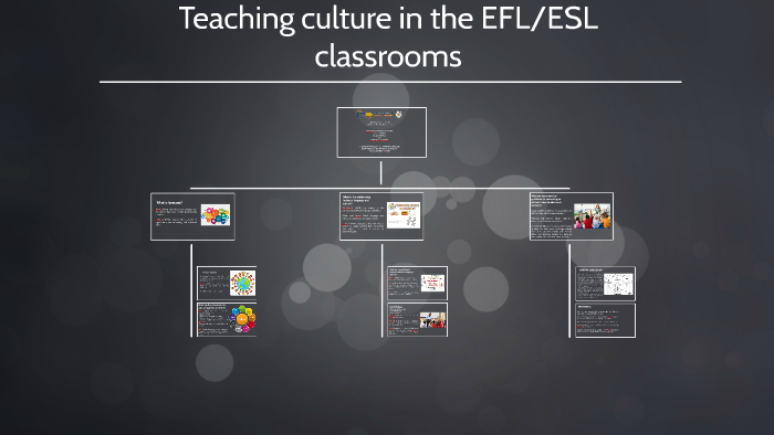 Teaching culture in the EFL/ESL classrooms by Cristhian Realpe