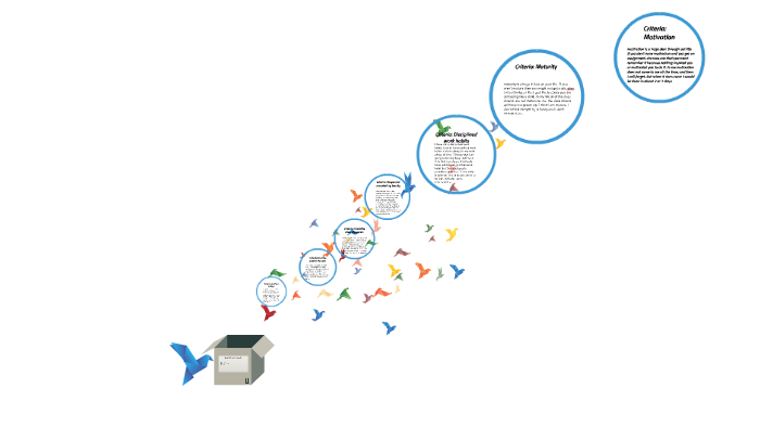 applying college checklist by leah wilson on Prezi