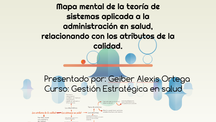 Mapa mental de la teoría de sistemas aplicada a la administr by alexis  ortega on Prezi Next