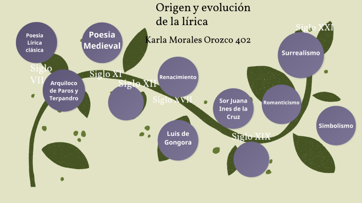 Origen y evolución de la lírica by coneja zanahorias on Prezi