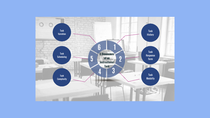Task Dimensions by angela hernandez on Prezi