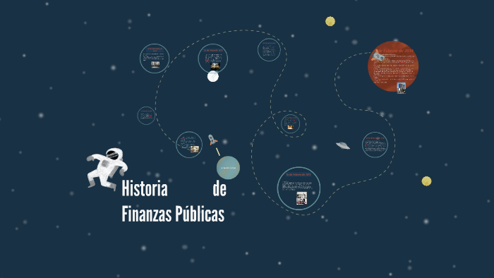 Historia de Finanzas Públicas by Laura Lorena Palma González on Prezi