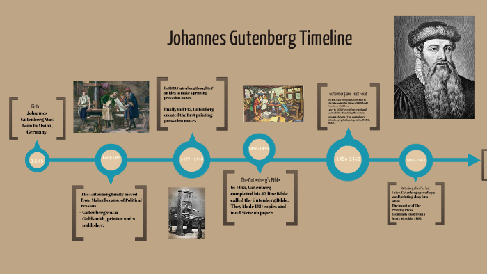 johannes gutenberg inventions