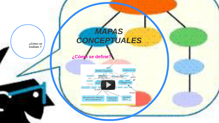 MAPAS CONCEPTUALES by CLARIBEL MENDOZA on Prezi